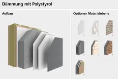 Systemaufbau des Wärmedämm-Verbundsystems StoTherm Classic® und Darstellung verschiedener Oberflächen