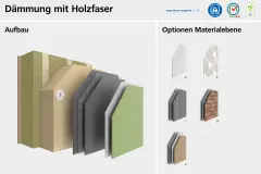 Systemaufbau des Wärmedämm-Verbundsystems StoTherm Wood und Darstellung verschiedener Oberflächen